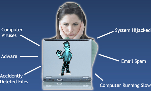 Computer Problems